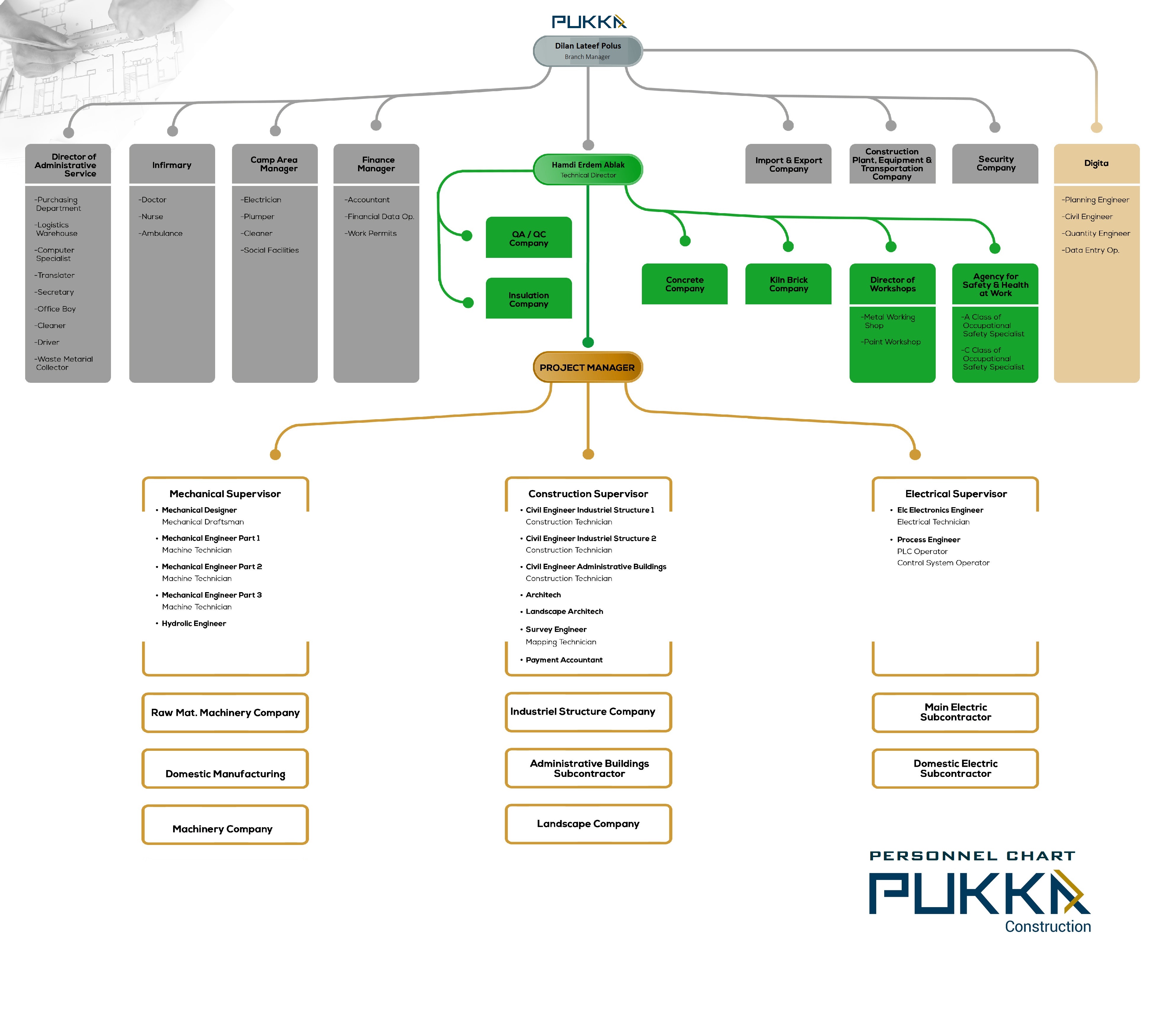 Organizational Structure